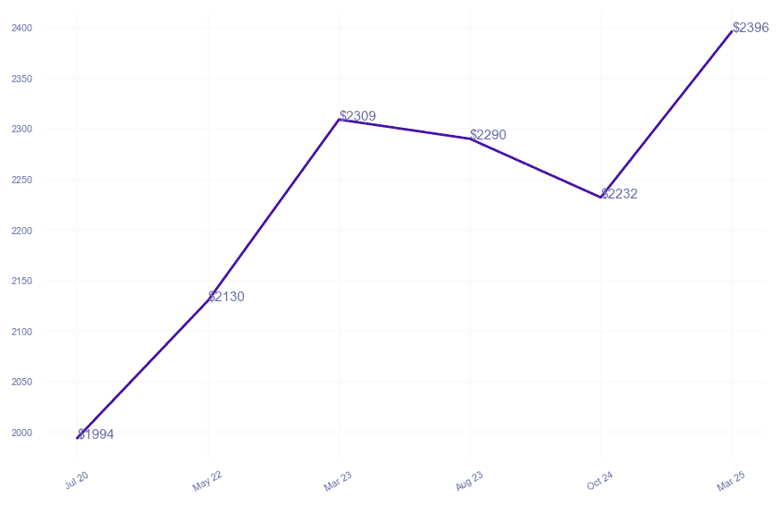 chart_img