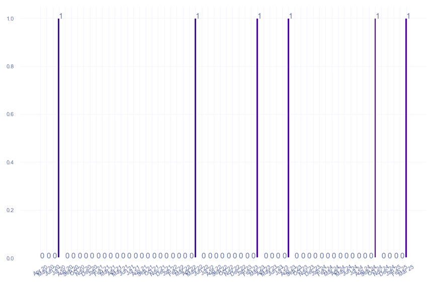 value_img