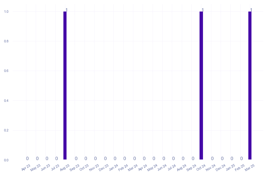 value_img