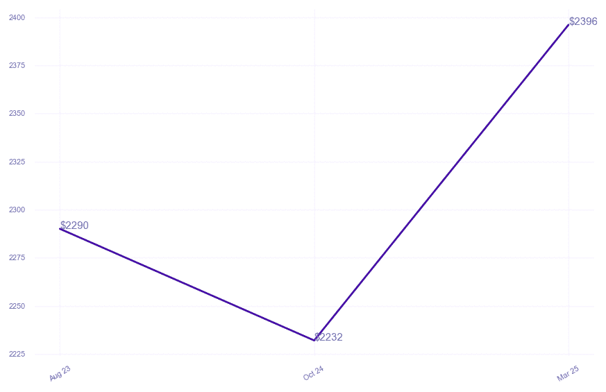 chart_img