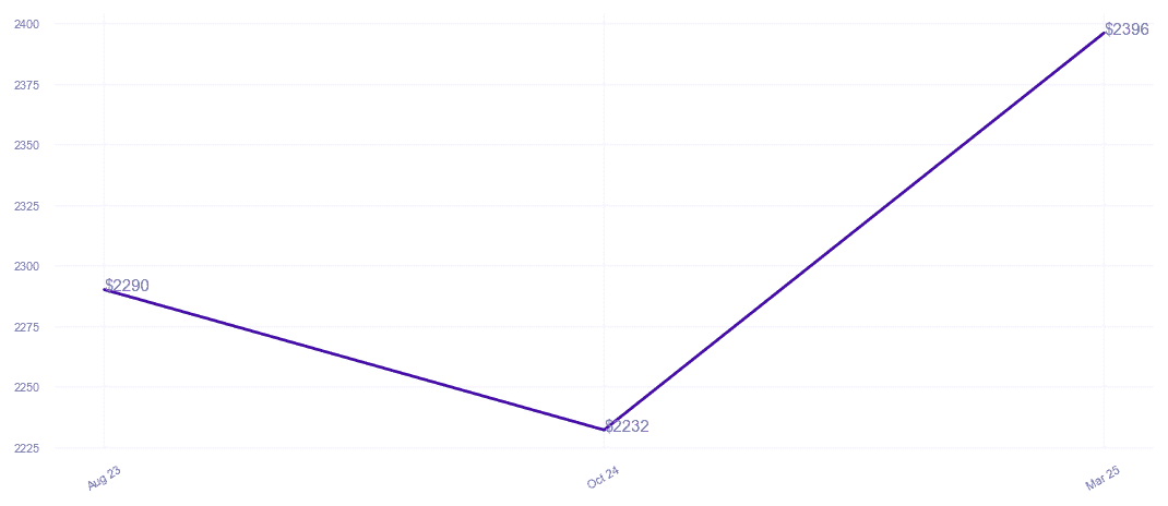 chart_img