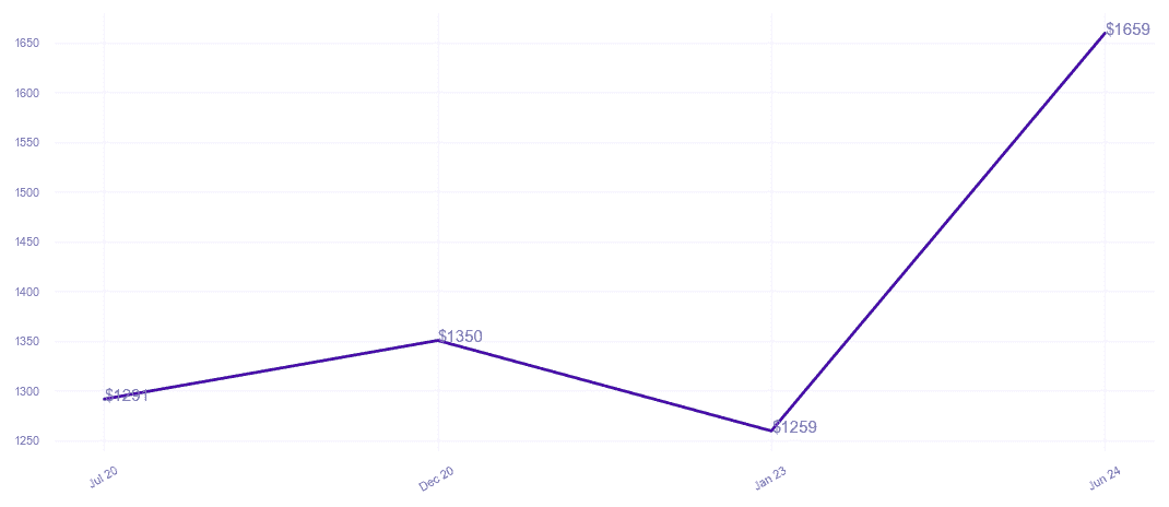 chart_img