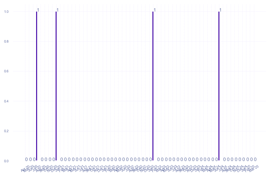 value_img