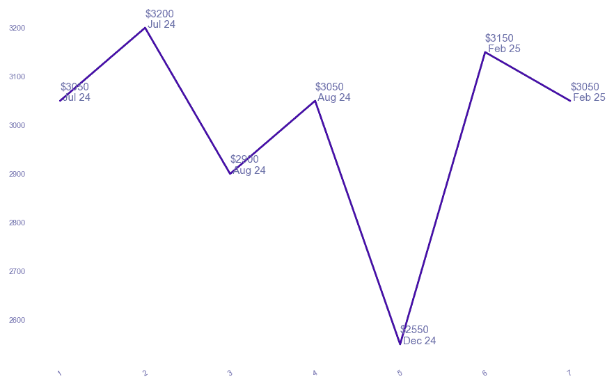 chart_img
