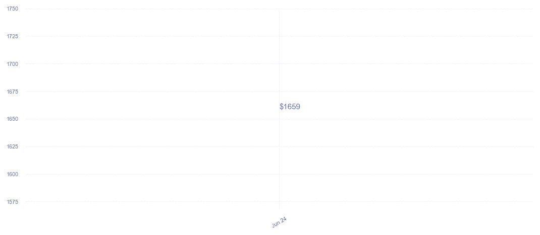 chart_img