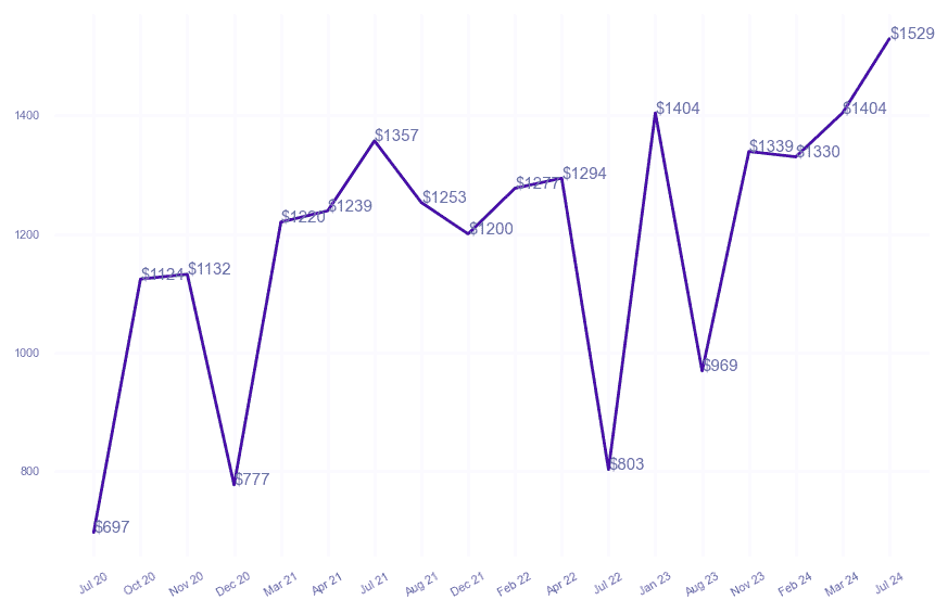chart_img