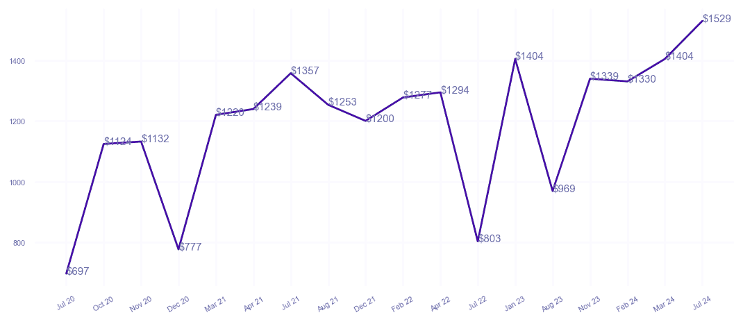 chart_img