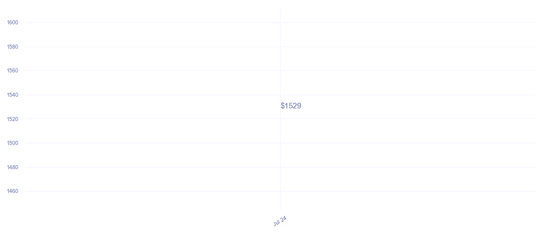 chart_img