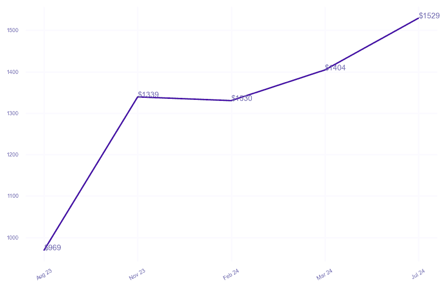 chart_img
