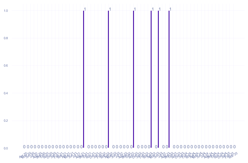 value_img