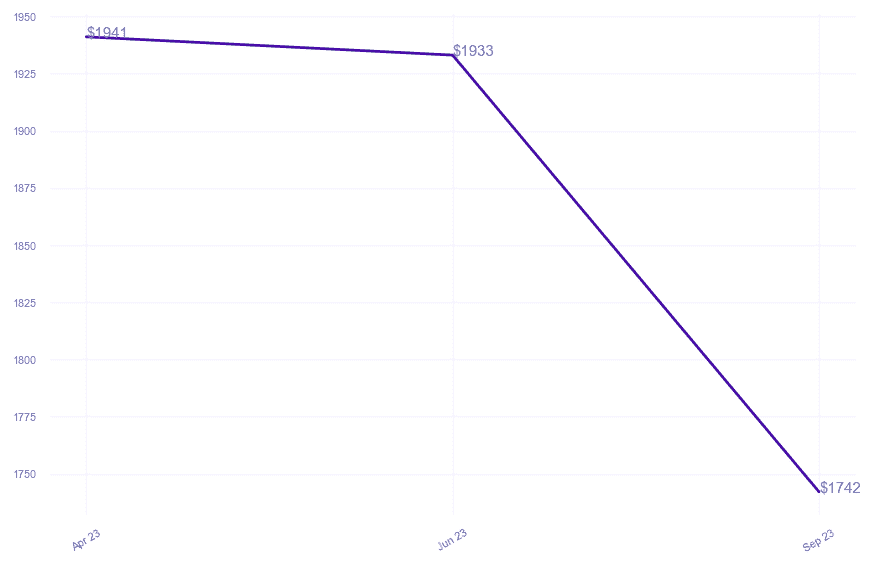 chart_img