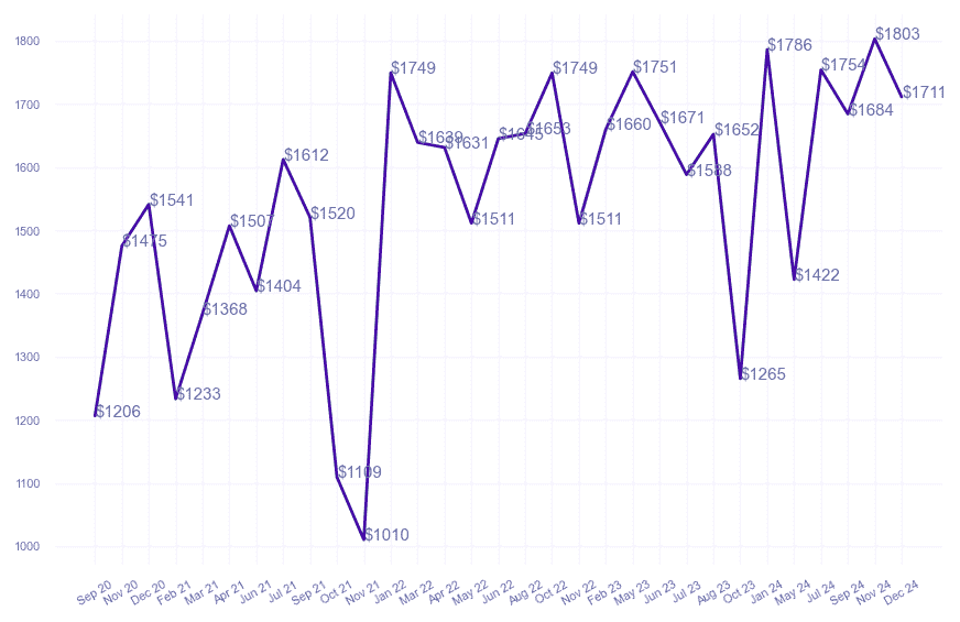 chart_img