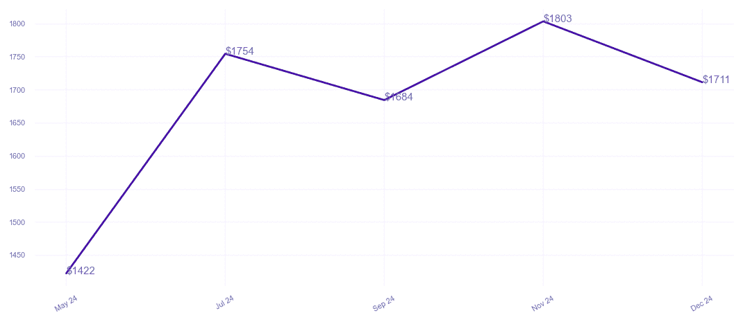 chart_img