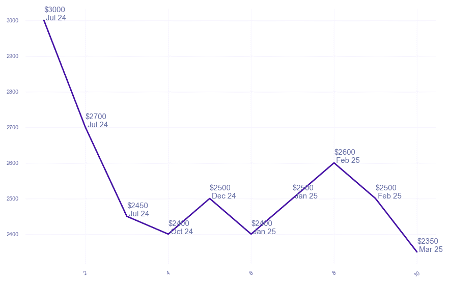 chart_img