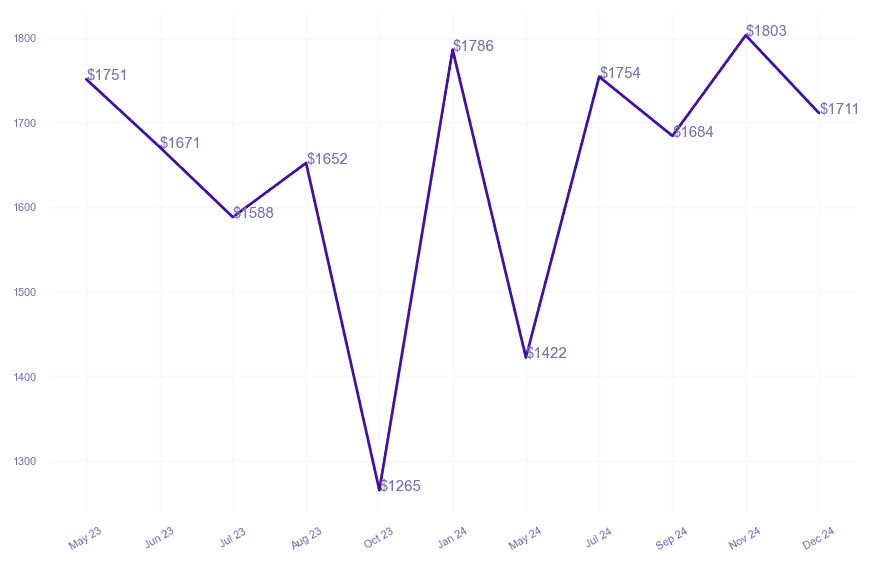 chart_img