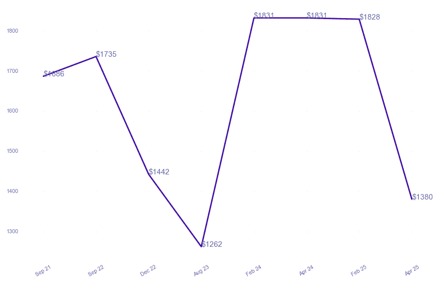chart_img