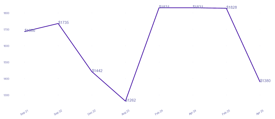 chart_img