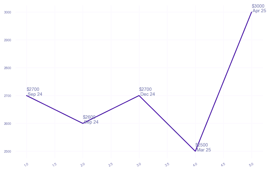 chart_img