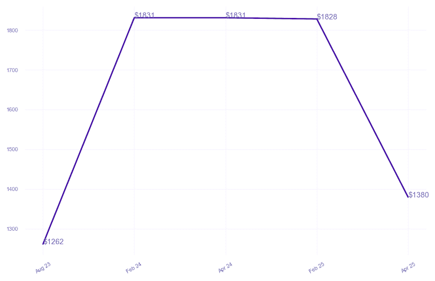 chart_img