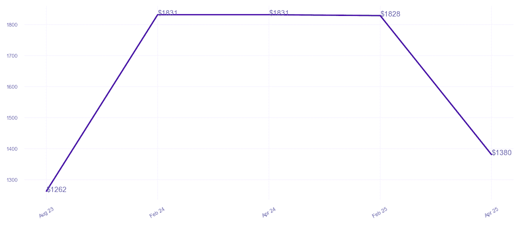 chart_img