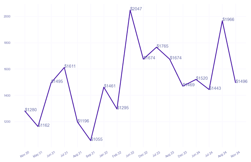 chart_img