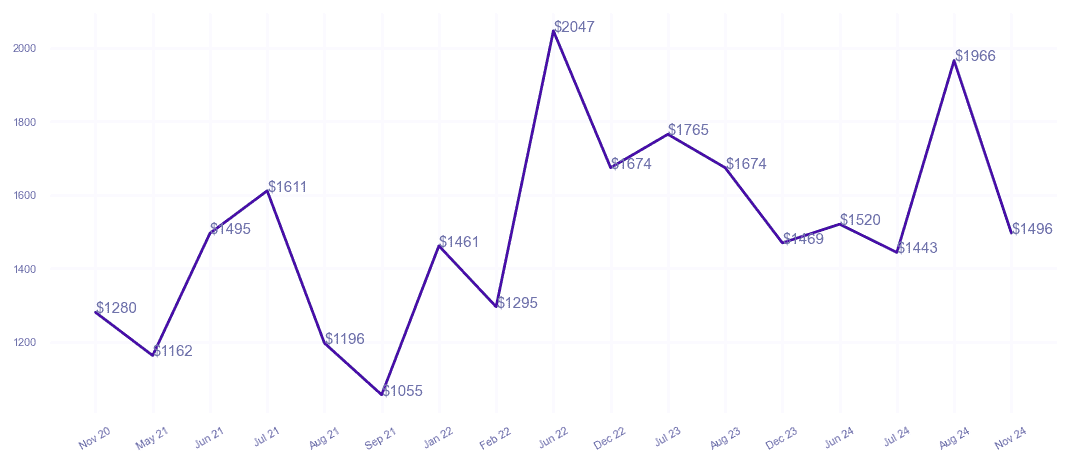 chart_img