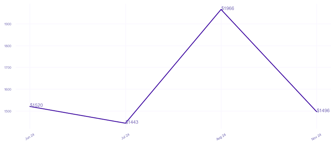 chart_img