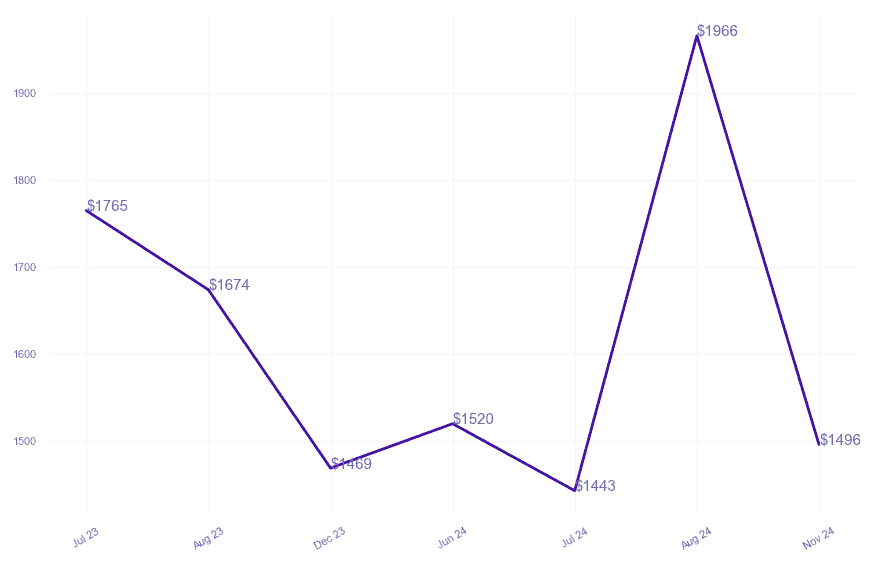 chart_img