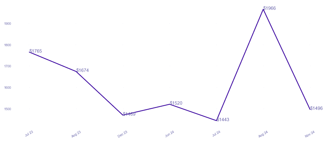 chart_img
