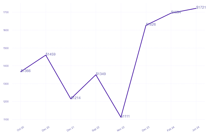 chart_img