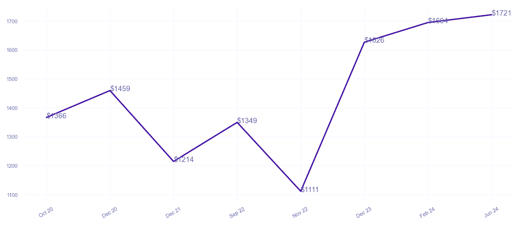 chart_img