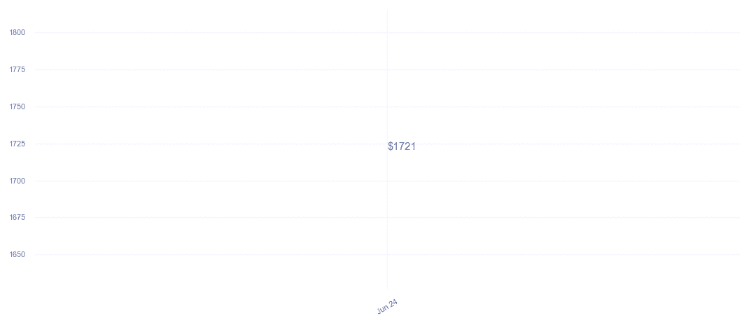 chart_img