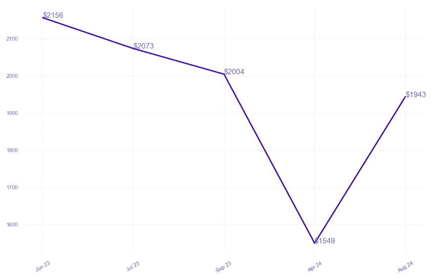 chart_img