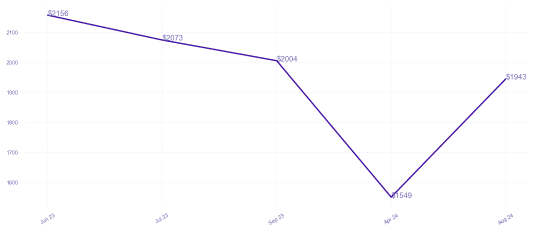 chart_img
