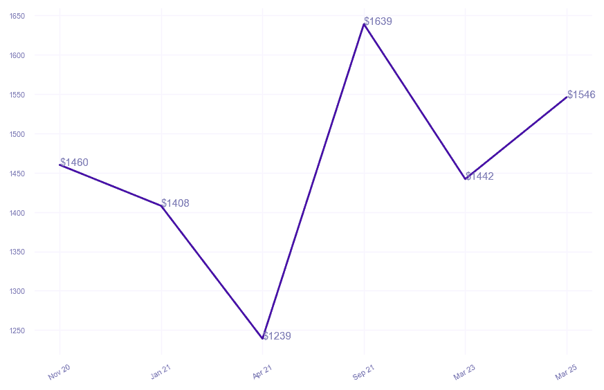 chart_img