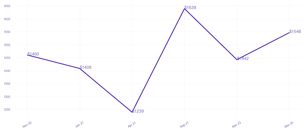 chart_img