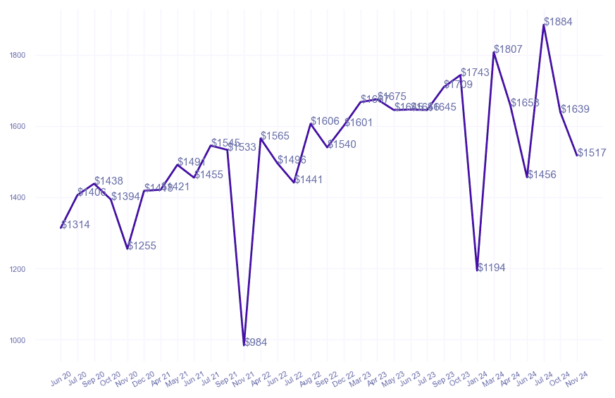 chart_img