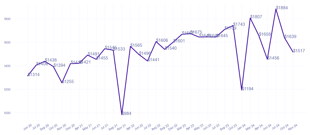 chart_img