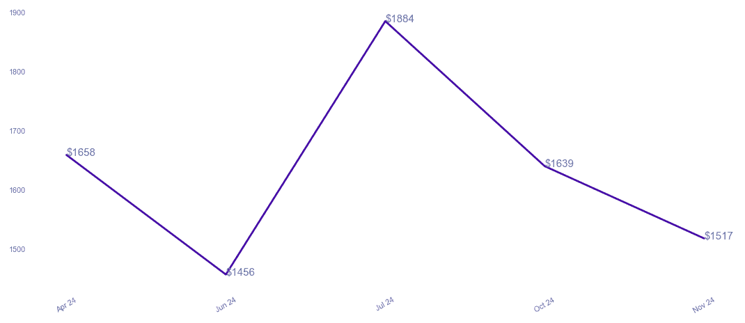 chart_img