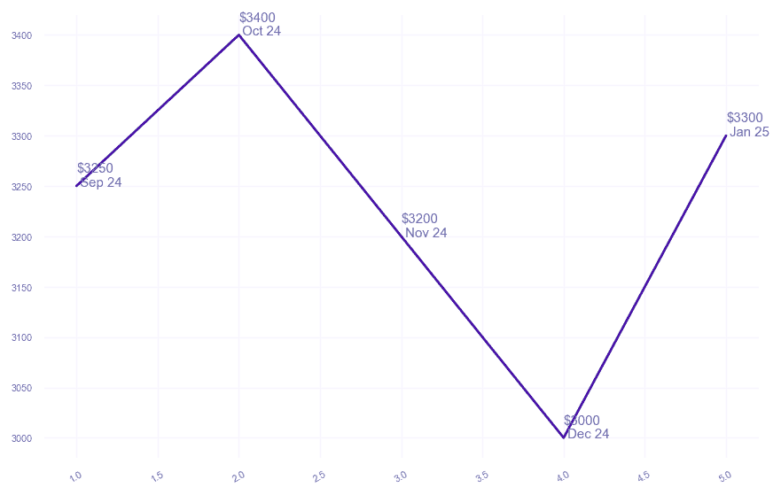 chart_img