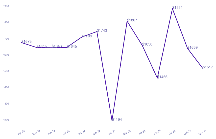 chart_img
