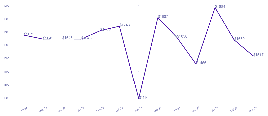 chart_img