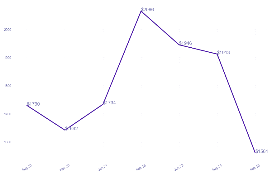 chart_img