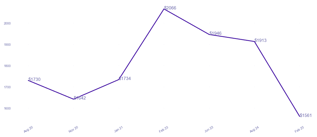 chart_img