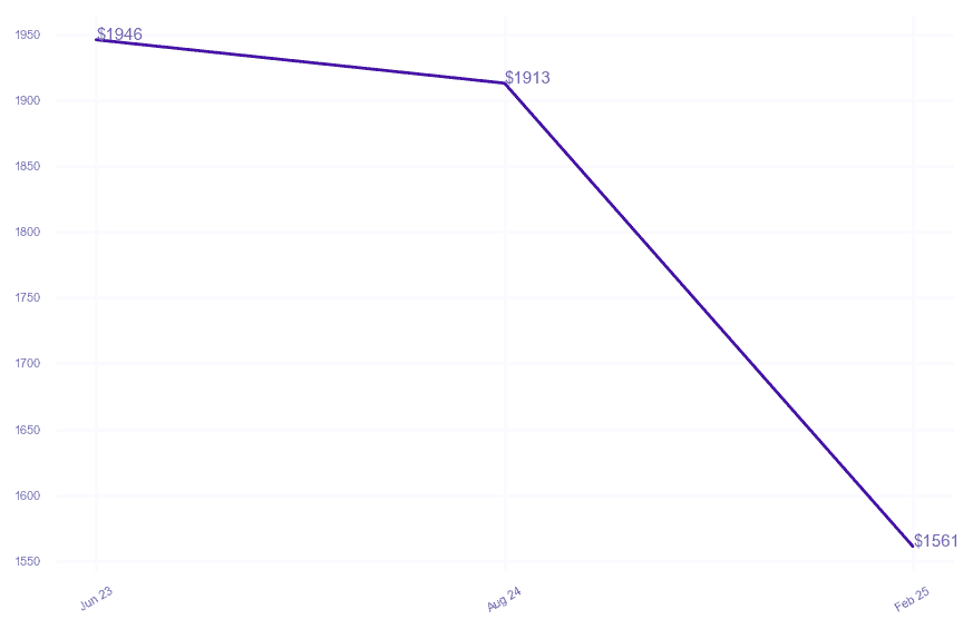 chart_img