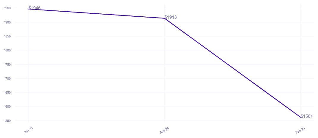 chart_img