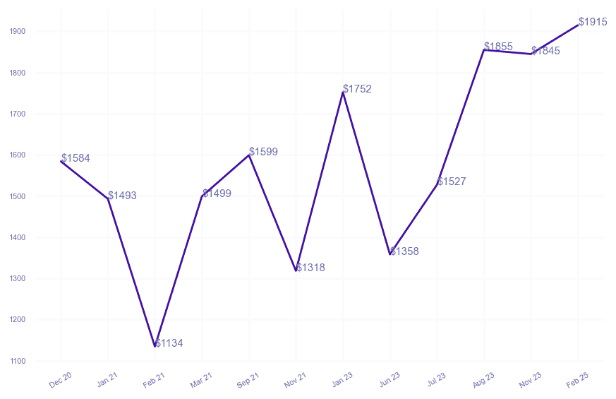 chart_img