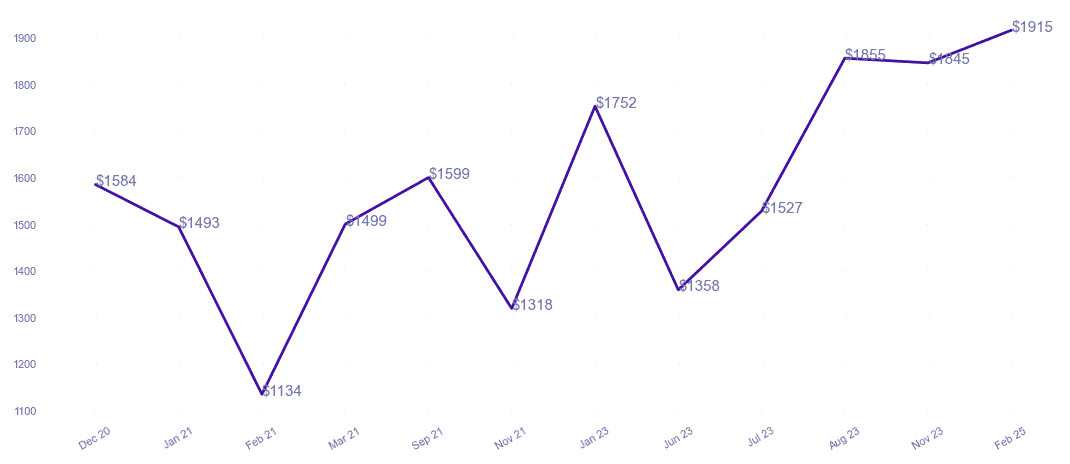 chart_img