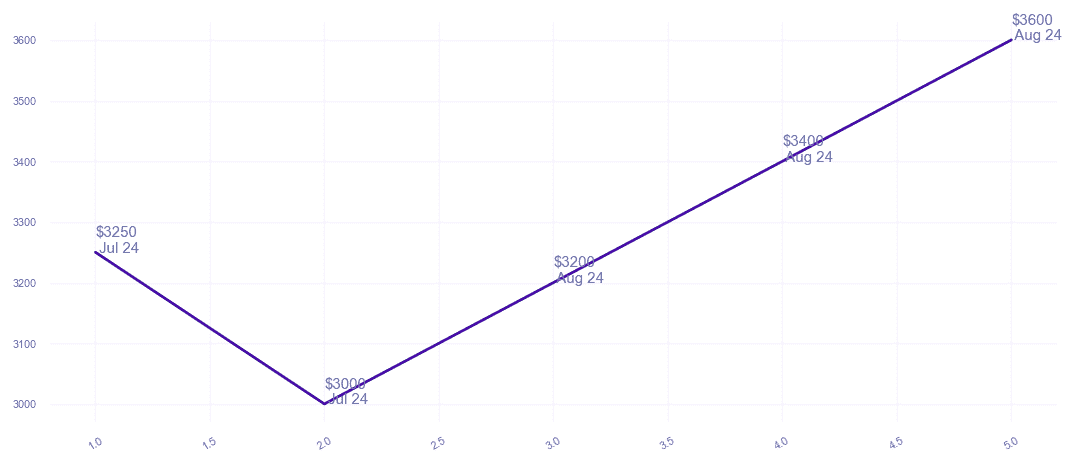 chart_img