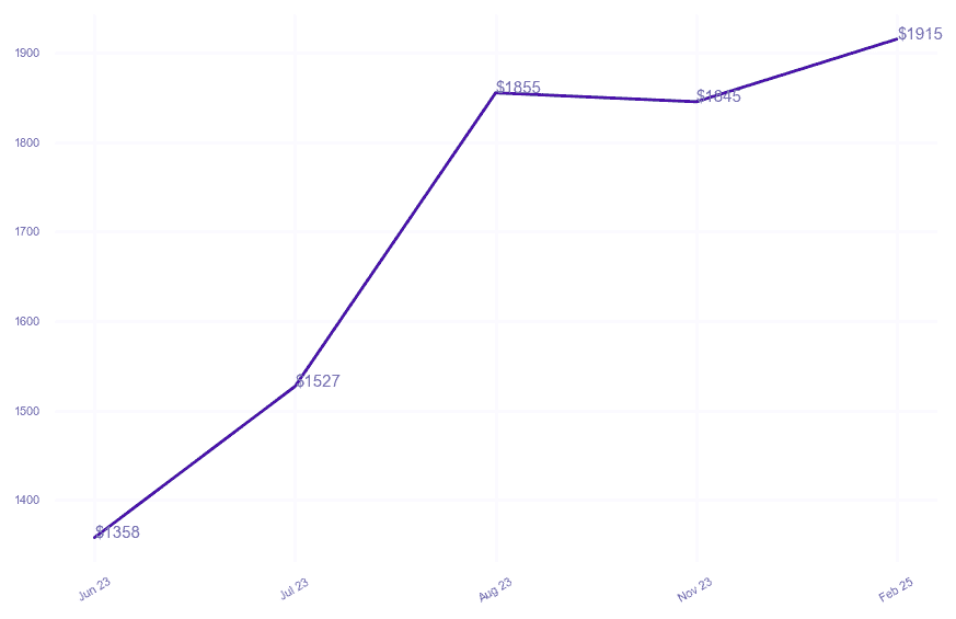 chart_img